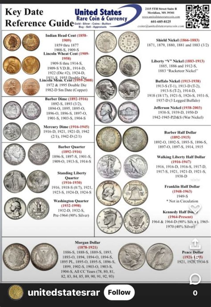 Old Coin Value Price List 2021 PDF – Reliable Price Guide