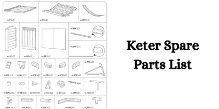 Old Keter Spare Parts List PDF for Easy Repair