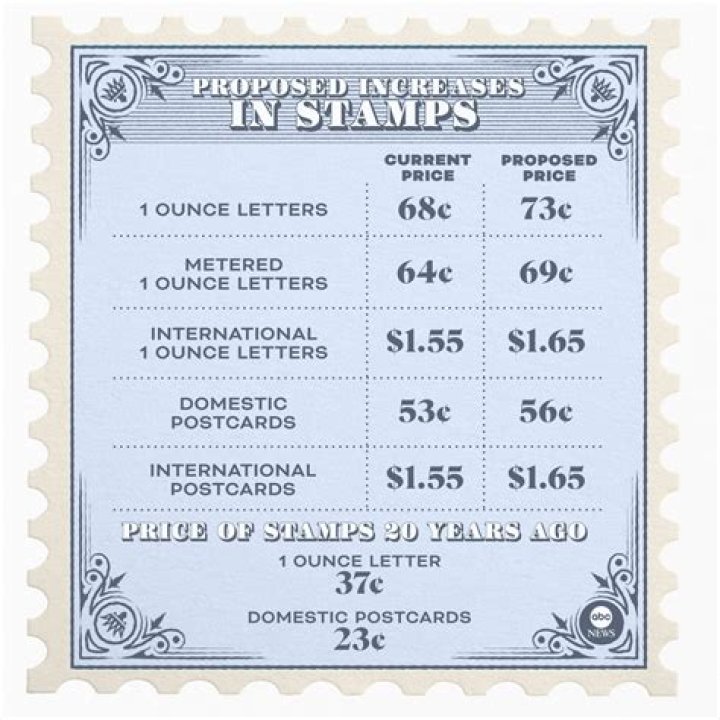 Old Stamps Price List PDF – Affordable Vintage Collectibles