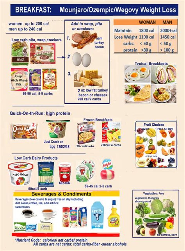 Olympic Diet Plan PDF: Ultimate Nutrition Guide for Athletes