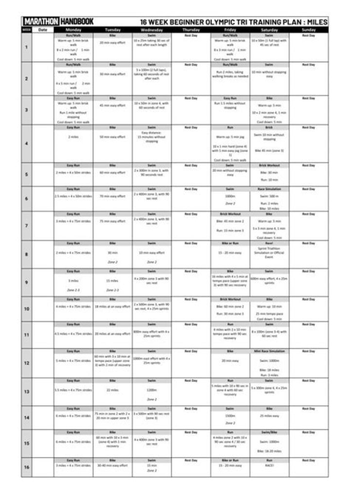 Olympic Distance Triathlon Training Plan PDF – Optimize Your Race Prep