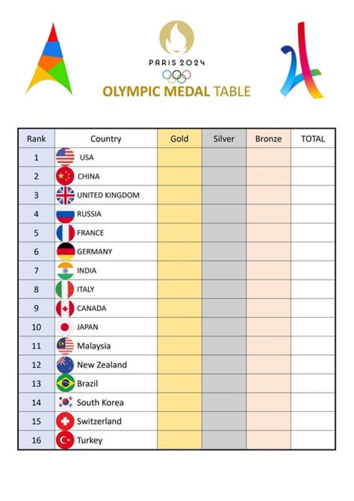 Official Olympic Games 2024 Event & Medalist List PDF