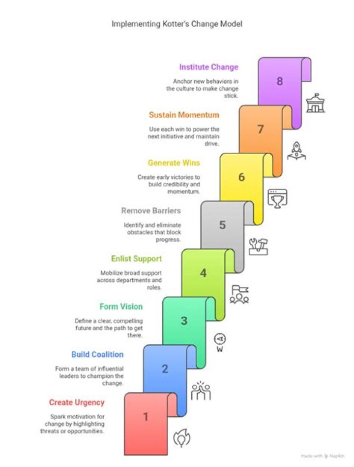 Mastering Change Management: Essential PDF Guide