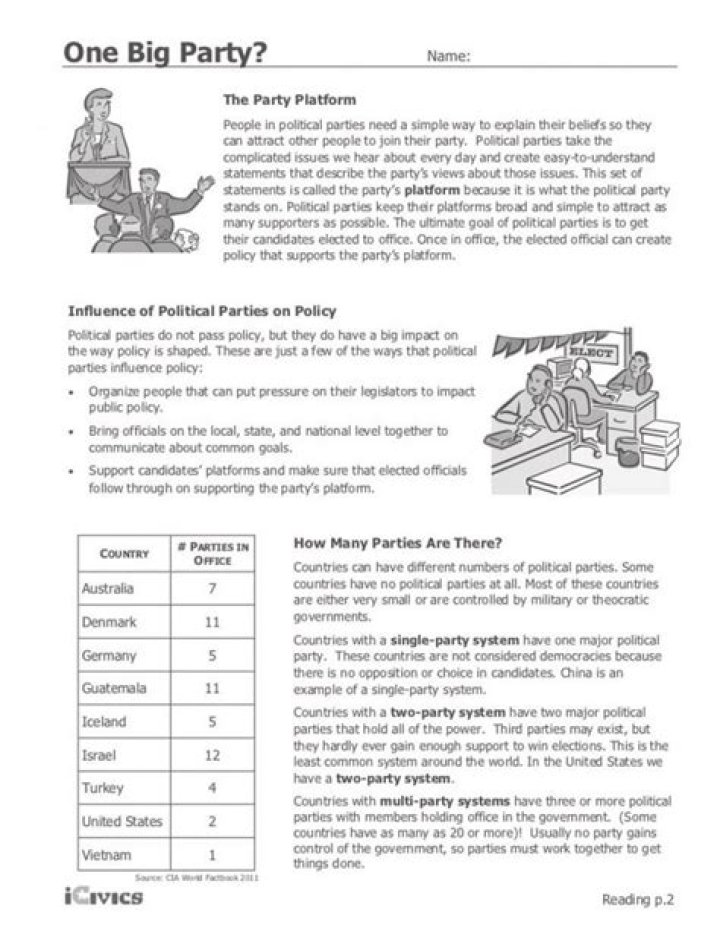 One Big Party ICIVICS Answer Key PDF: Perfect Study Guide