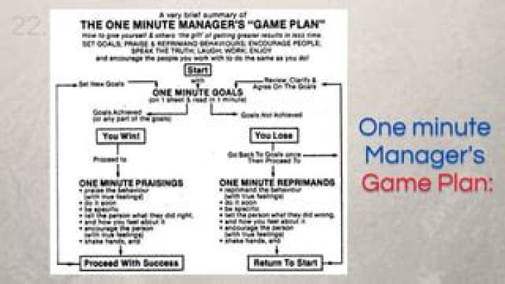 1-Minute Manager: Master Time Management with a PDF Guide