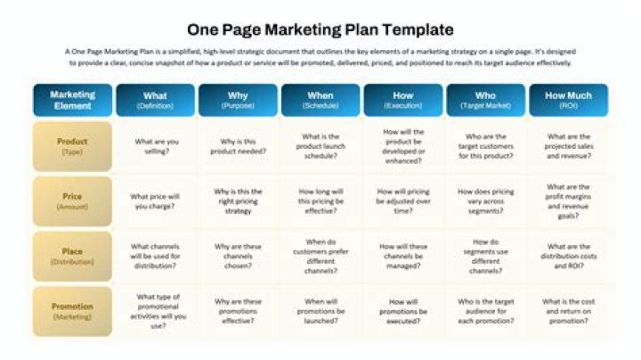 Free One Page Marketing Plan PDF – Instant Download