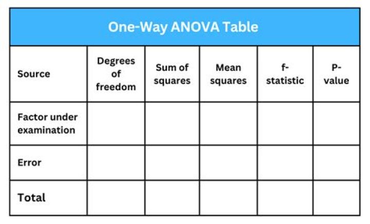 One-Way ANOVA Questions & Answers PDF: Expert Guide