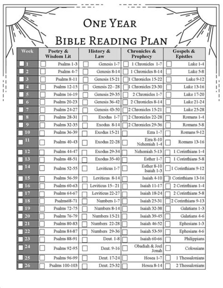 Complete One Year Bible Reading Plan PDF Download