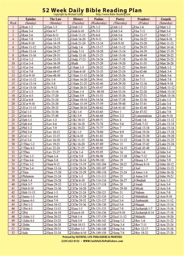 One Year Printable Bible Reading Plan PDF – Complete Monthly Plan