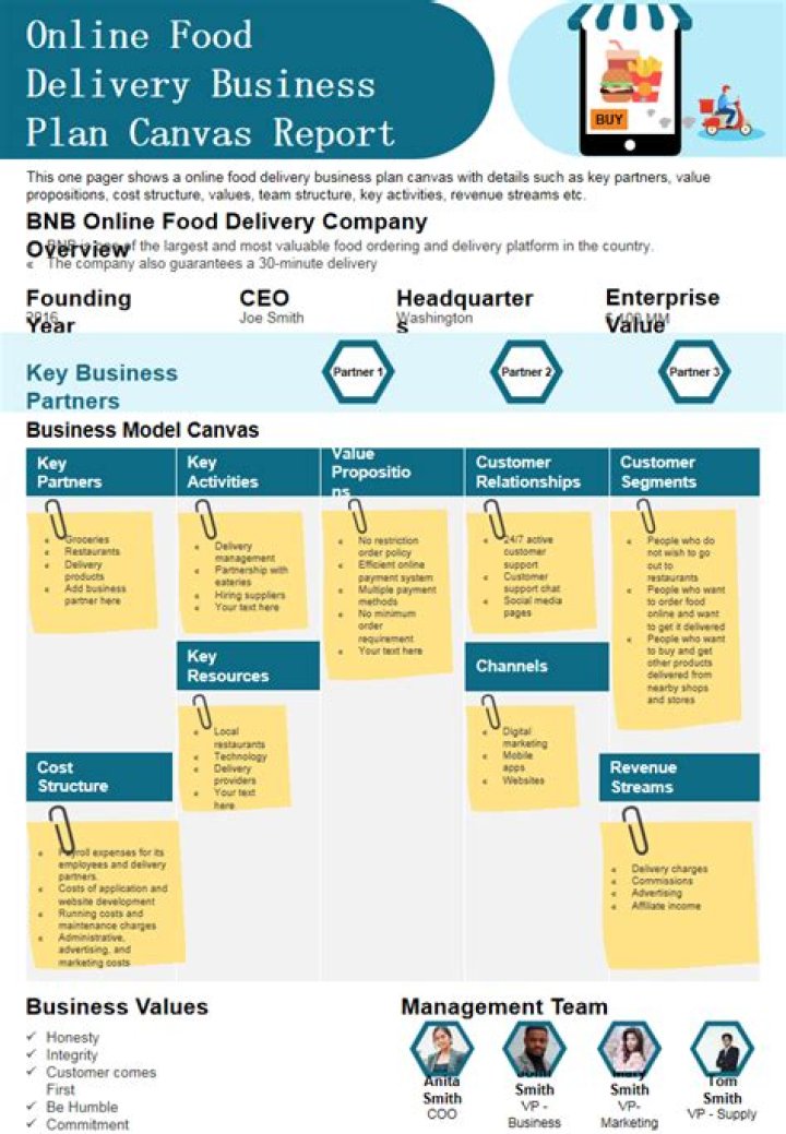 Launch Your Online Food Delivery Business: Ultimate PDF Business Plan