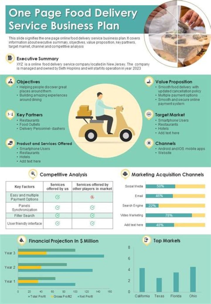 Online Grocery Delivery Business Plan PDF: Step-by-Step Guide