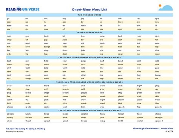 Free Onset and Rime Word List PDF Download for Early Literacy