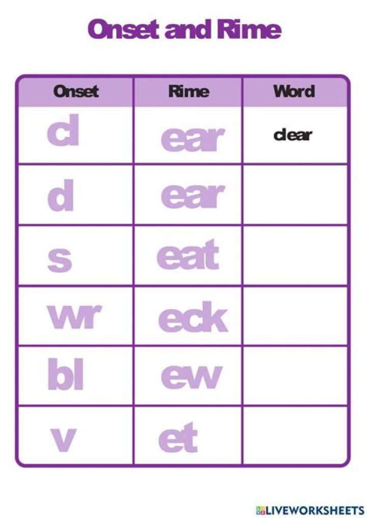 Free Onset and Rime Worksheets PDF for Phonics Practice