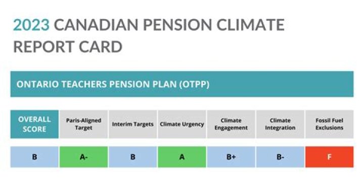 2024 Ontario Teachers' Pension Plan Annual Report PDF