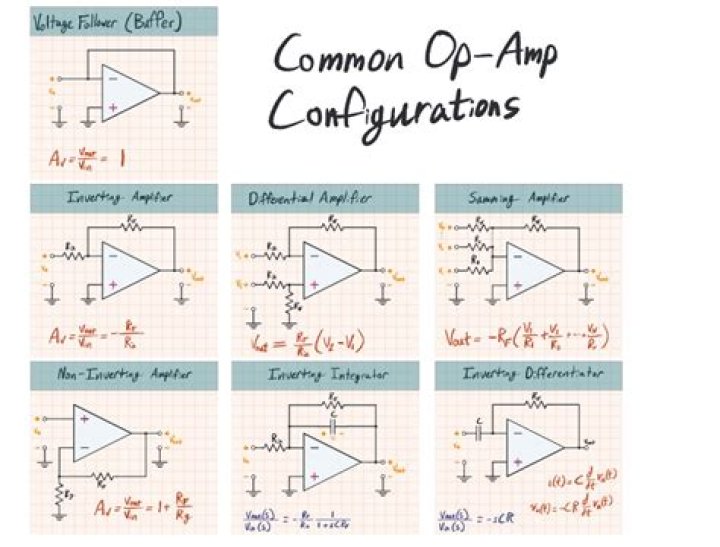 Op Amp Cheat Sheet PDF: Essential Formulas & Circuit Tips