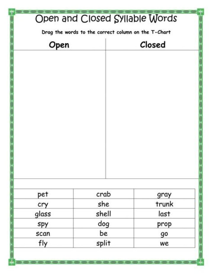 Free Open and Closed Syllables Worksheets PDF for Teachers & Students