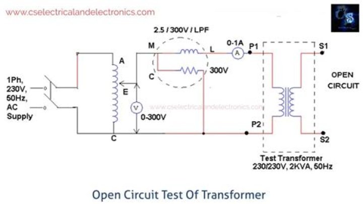 Open & Short Circuit Test of Transformer: PDF Safety Analysis & Testing Guide