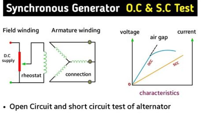 Open Circuit and Short Circuit Test of Synchronous Generator PDF Guide