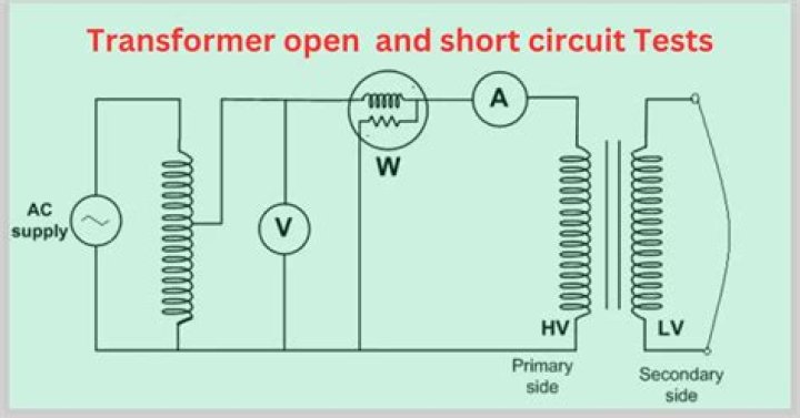 Open Circuit and Short Circuit Test of Transformer: Essential PDF Guide