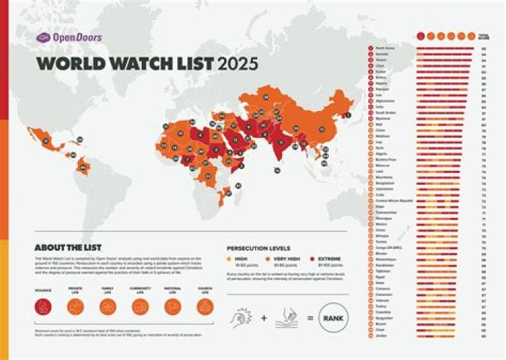 Open Doors World Watch List 2023: Key Insights & Download PDF