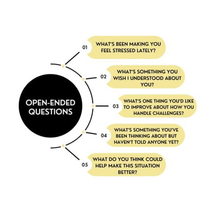 Open-Ended Questions for Teenagers: Boost Engagement with PDF Worksheets