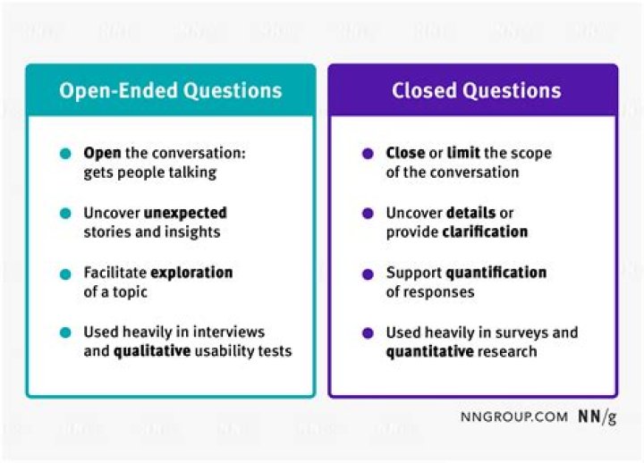 Open-Ended Questions in Qualitative Research: Essential PDF Guide