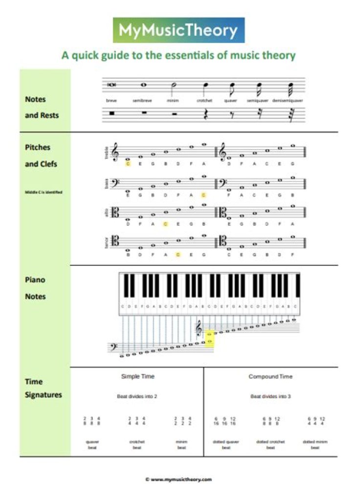 Free Open Music Theory Answer Key PDF Download Now