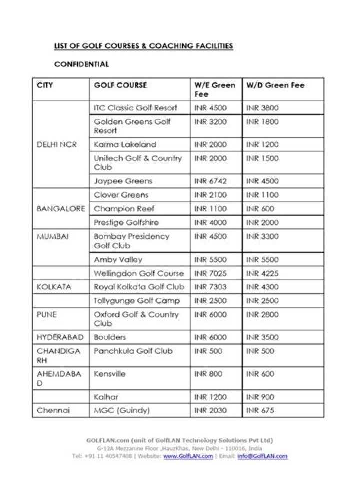 Open Rounds Golf Course List PDF – Complete Guide & Directory