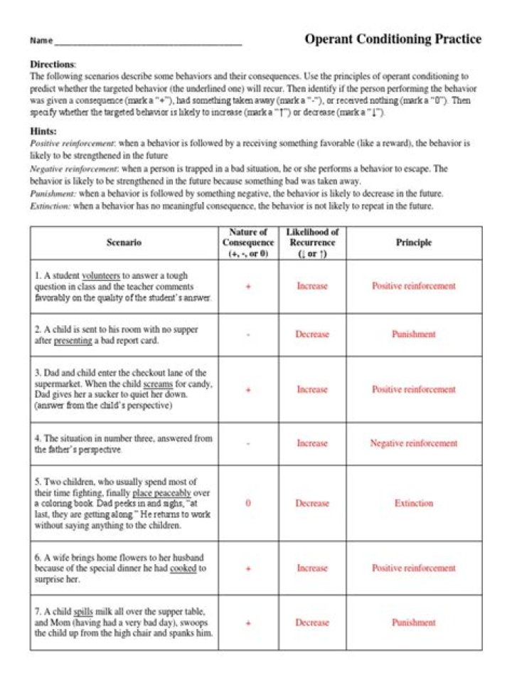 Operant Conditioning Questions and Answers PDF: Master Behavioral Psychology