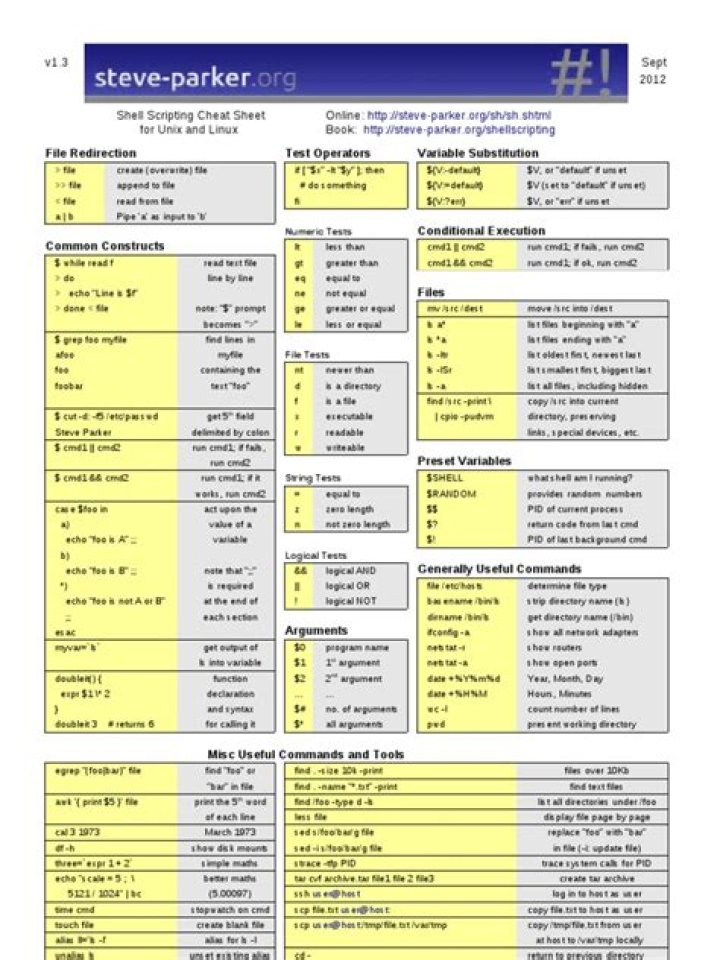 Operating System Cheat Sheet PDF – Quick Reference Guide