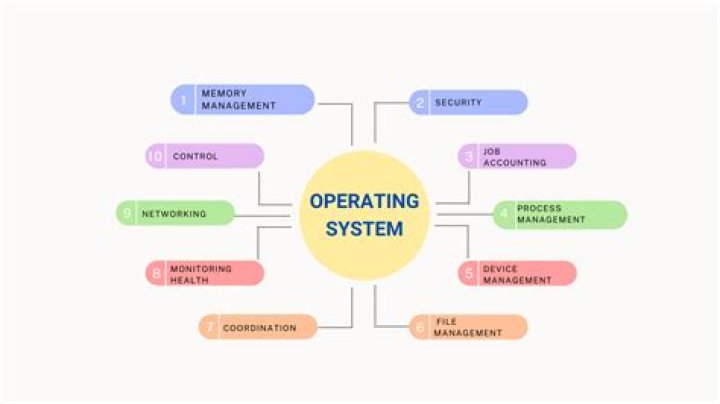 Master Operating System Management with Expert PDF Guide