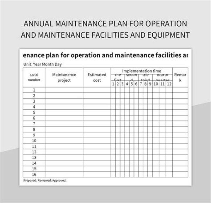 Operation and Maintenance Plan for Buildings: Comprehensive PDF Guide