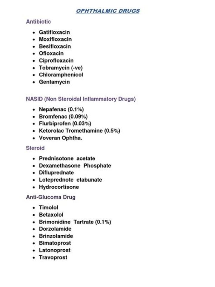 Complete Ophthalmic Drugs List PDF – Free Download