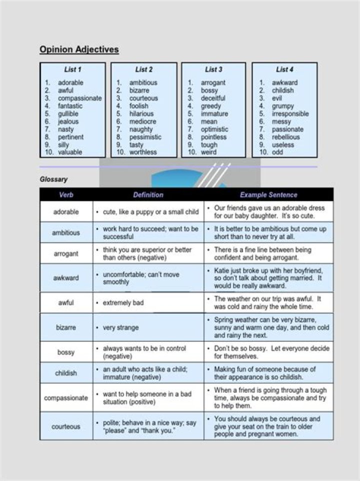 Top Opinion Adjectives List PDF – Quick Reference & Examples