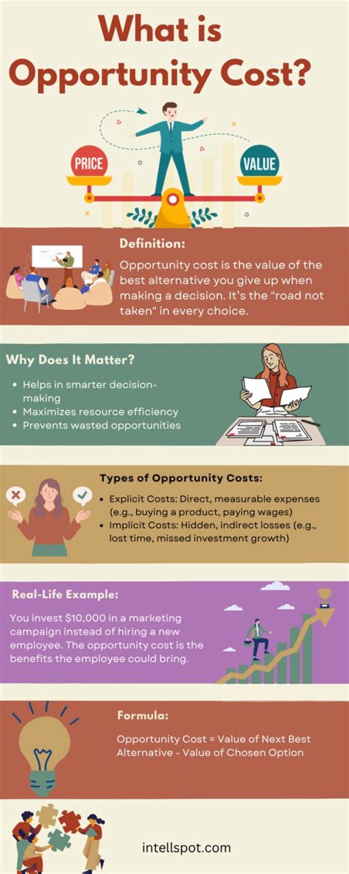 Master Opportunity Cost: Essential Questions & Answers PDF