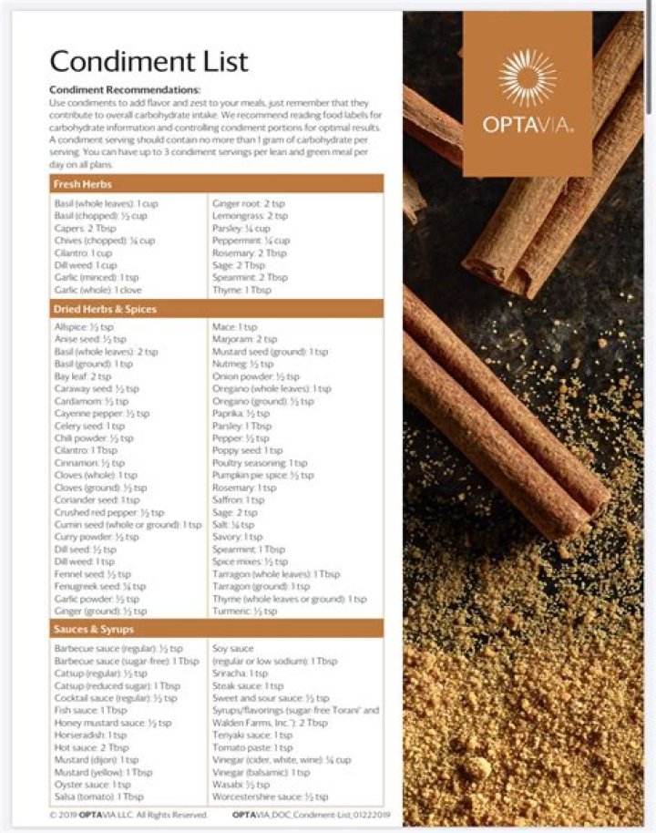 Optavia Condiment List PDF: Easy Healthy Recipes & Ingredients