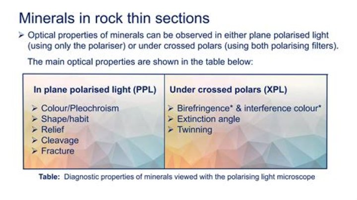 Optical Properties of Minerals Under Plane Polarized Light: Essential PDF Guide