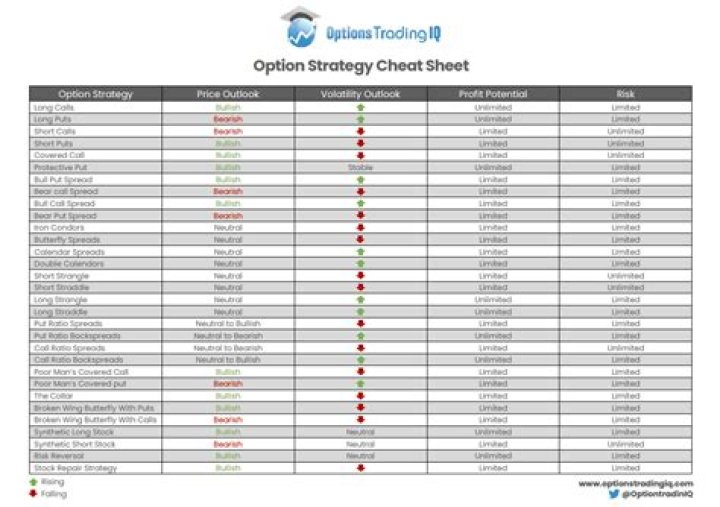 Options Trading Cheat Sheet PDF: Master Options Strategies Fast