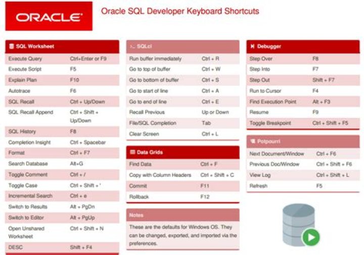 Oracle DBA Cheat Sheet PDF: Essential Tools & Commands for Database Administrators
