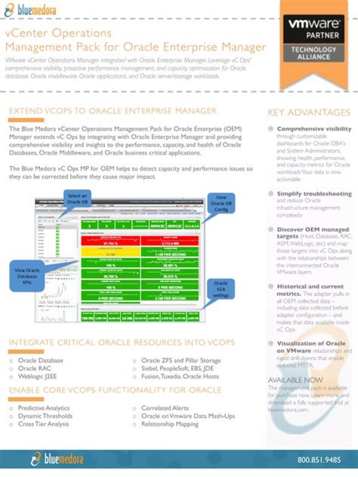 Oracle Enterprise Manager PDF Guide: Master Cloud Operations & Automation
