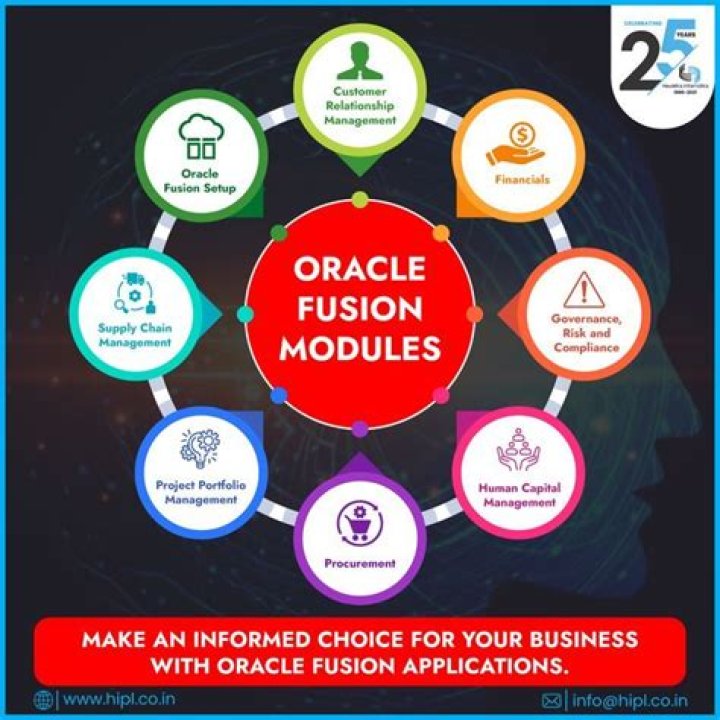 Oracle Fusion Modules List PDF – Complete Reference Guide