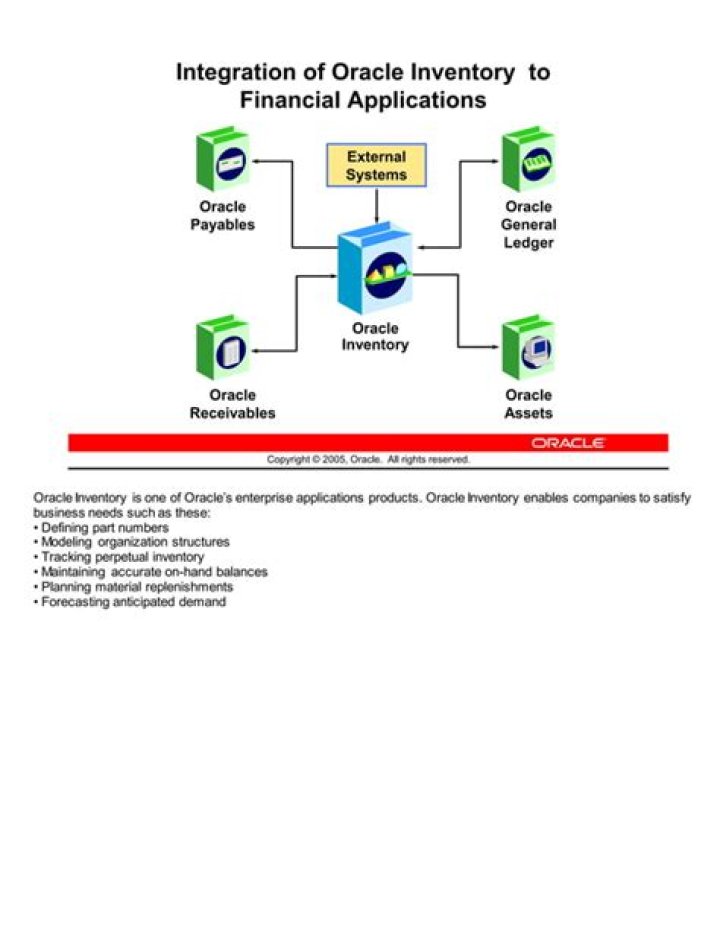 Oracle Inventory Management PDF: Master Efficient Stock Control