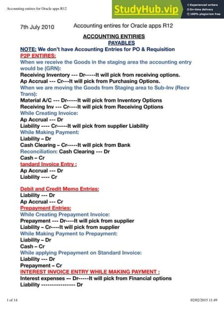 Oracle Order Management R12 User Guide PDF – Complete Step-by-Step Guide