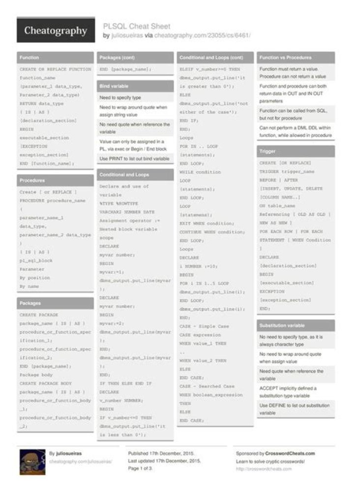Oracle PL/SQL Cheat Sheet PDF – Quick Reference for Beginners and Experts