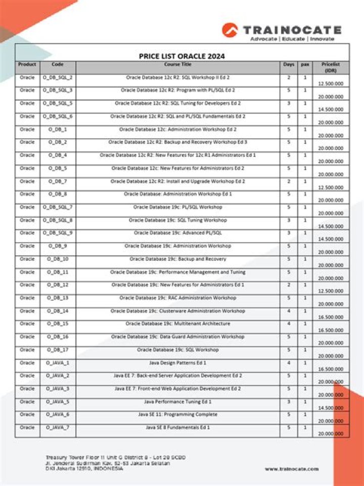 Oracle Price List 2024 PDF: Full Access to Current Pricing