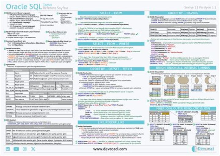 Oracle SQL Cheat Sheet PDF – Quick Reference for Beginners & Experts