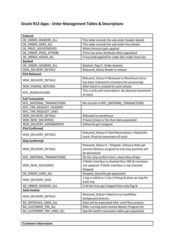 Oracle Warehouse Management Implementation Guide R12 PDF: Step-by-Step