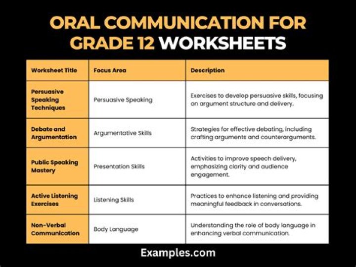 Oral Communication Worksheets PDF – Free Download for Students & Professionals