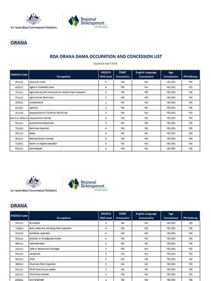 Orana Dama Occupation List PDF 224311 – Complete Work Guide