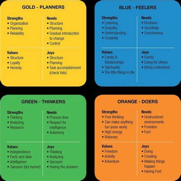 Orange Green Blue Gold Personality Test PDF – Discover Your Traits